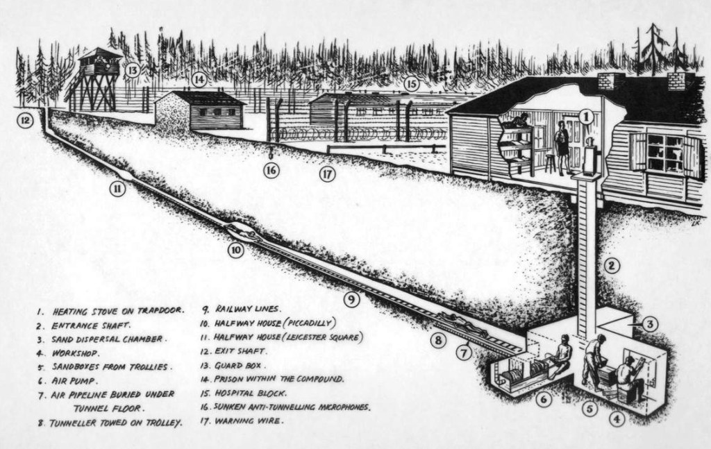 The Great Escape Tunnel